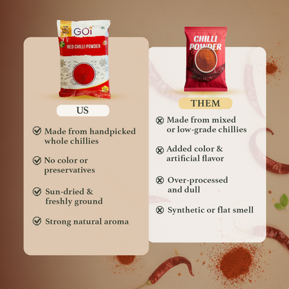 Red Chilli Powder – Pure Heat, Bold Flavour