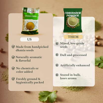 Coriander Powder – Fresh Aroma, Authentic Taste