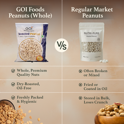 Roasted Peanut Whole